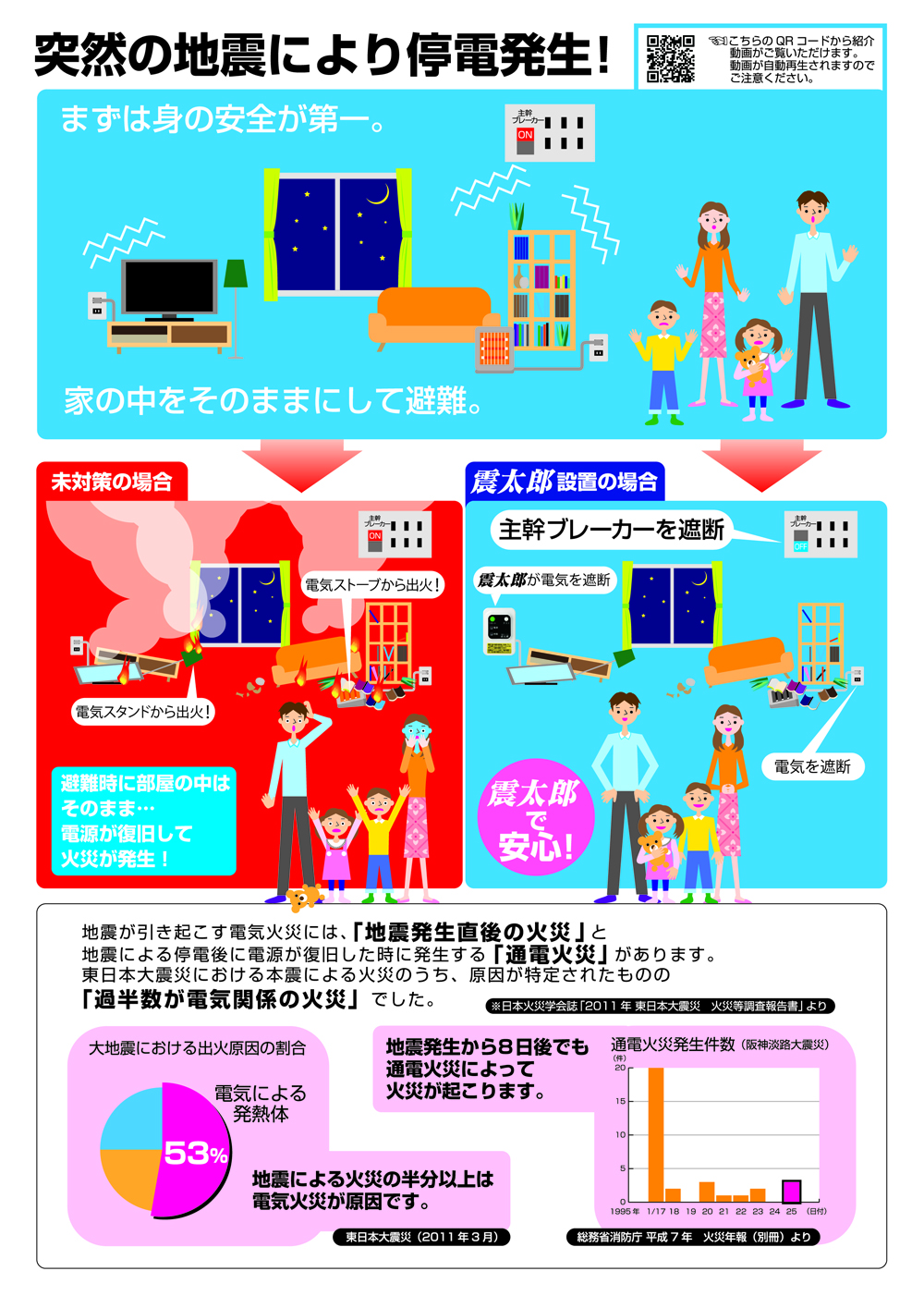 突然の地震により停電発生